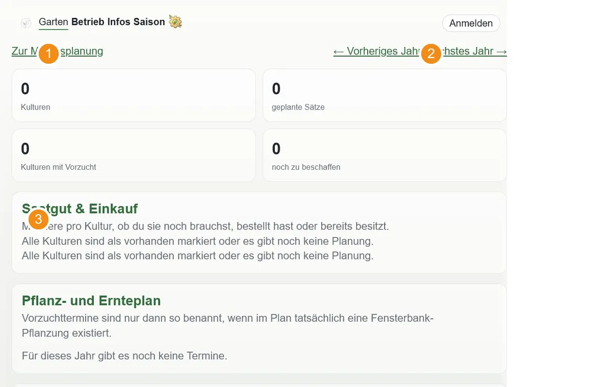 Jahresübersicht mit Gartenjahr, Kulturen und Beschaffung